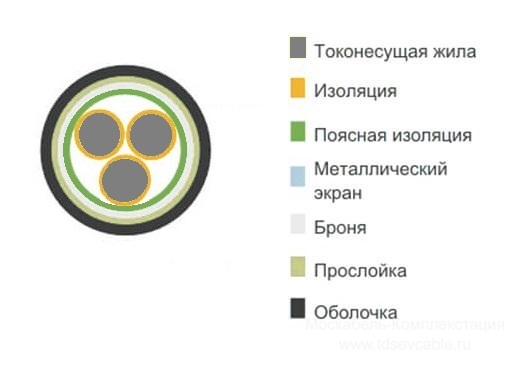 расшифровка кабеля АВБбШв 3