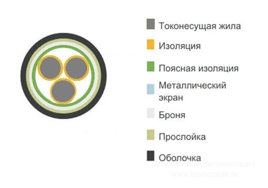 расшифровка кабеля АВБбШв 1