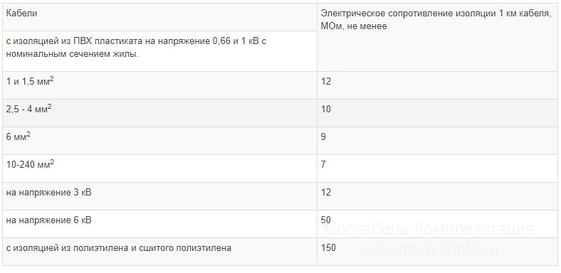 характеристики кабеля АВБбШв 3