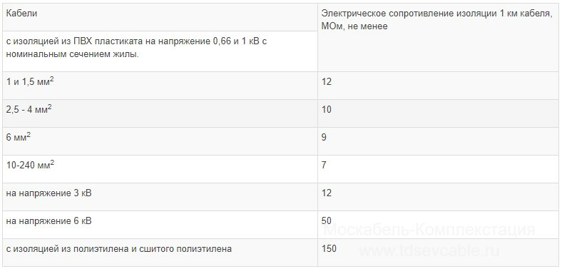 характеристики кабеля АВБбШв 5х35