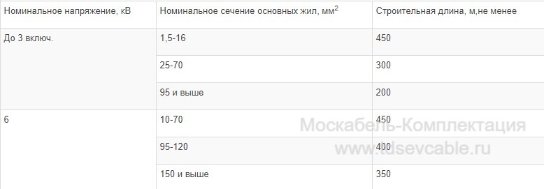 характеристики кабеля ВВГ 1х625